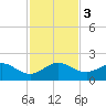 Tide chart for Christmas Point, Elliott Key, Biscayne Bay, Florida on 2023/12/3