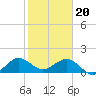 Tide chart for Christmas Point, Elliott Key, Biscayne Bay, Florida on 2024/01/20