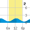 Tide chart for Christmas Point, Elliott Key, Biscayne Bay, Florida on 2024/01/2
