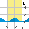 Tide chart for Christmas Point, Elliott Key, Biscayne Bay, Florida on 2024/01/31
