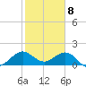 Tide chart for Christmas Point, Elliott Key, Biscayne Bay, Florida on 2024/01/8