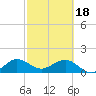 Tide chart for Christmas Point, Elliott Key, Biscayne Bay, Florida on 2024/02/18