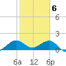 Tide chart for Christmas Point, Elliott Key, Biscayne Bay, Florida on 2024/02/6