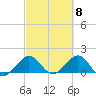 Tide chart for Christmas Point, Elliott Key, Biscayne Bay, Florida on 2024/03/8