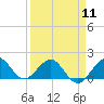 Tide chart for Christmas Point, Elliott Key, Biscayne Bay, Florida on 2024/04/11