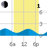 Tide chart for Christmas Point, Elliott Key, Biscayne Bay, Florida on 2024/04/1