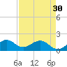 Tide chart for Christmas Point, Elliott Key, Biscayne Bay, Florida on 2024/04/30