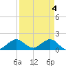 Tide chart for Christmas Point, Elliott Key, Biscayne Bay, Florida on 2024/04/4