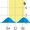 Tide chart for Christmas Point, Elliott Key, Biscayne Bay, Florida on 2024/04/5