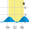 Tide chart for Christmas Point, Elliott Key, Biscayne Bay, Florida on 2024/04/6