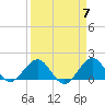 Tide chart for Christmas Point, Elliott Key, Biscayne Bay, Florida on 2024/04/7