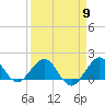 Tide chart for Christmas Point, Elliott Key, Biscayne Bay, Florida on 2024/04/9