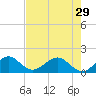 Tide chart for Christmas Point, Elliott Key, Biscayne Bay, Florida on 2024/05/29