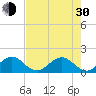 Tide chart for Christmas Point, Elliott Key, Biscayne Bay, Florida on 2024/05/30