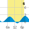 Tide chart for Christmas Point, Elliott Key, Biscayne Bay, Florida on 2024/05/6