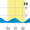 Tide chart for Christmas Point, Elliott Key, Florida on 2025/05/16
