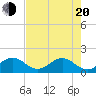 Tide chart for Christmas Point, Elliott Key, Florida on 2025/05/20