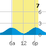 Tide chart for Christmas Point, Elliott Key, Florida on 2025/05/7