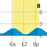 Tide chart for Christmas Point, Elliott Key, Florida on 2025/05/8