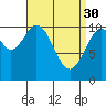 Tide chart for American Bay, Alaska on 2023/03/30