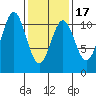 Tide chart for American Bay, Alaska on 2025/02/17