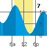 Tide chart for American Bay, Alaska on 2025/02/7