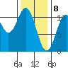 Tide chart for American Bay, Alaska on 2025/02/8