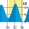 Tide chart for American Bay, Alaska on 2025/03/12
