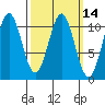 Tide chart for American Bay, Alaska on 2025/03/14