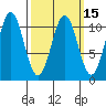 Tide chart for American Bay, Alaska on 2025/03/15