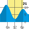 Tide chart for American Bay, Alaska on 2025/03/21