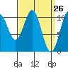 Tide chart for American Bay, Alaska on 2025/03/26