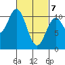 Tide chart for American Bay, Alaska on 2025/03/7