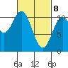 Tide chart for American Bay, Alaska on 2025/03/8