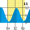 Tide chart for American Bay, Alaska on 2025/04/11