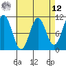 Tide chart for American Bay, Alaska on 2025/04/12