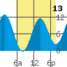 Tide chart for American Bay, Alaska on 2025/04/13