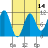 Tide chart for American Bay, Alaska on 2025/04/14