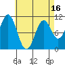 Tide chart for American Bay, Alaska on 2025/04/16