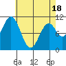 Tide chart for American Bay, Alaska on 2025/04/18