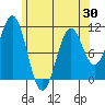 Tide chart for American Bay, Alaska on 2025/04/30