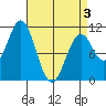 Tide chart for American Bay, Alaska on 2025/04/3
