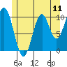 Tide chart for American Bay, Alaska on 2025/07/11