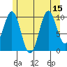 Tide chart for American Bay, Alaska on 2025/07/15