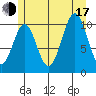Tide chart for American Bay, Alaska on 2025/07/17