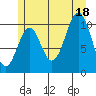 Tide chart for American Bay, Alaska on 2025/07/18