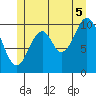 Tide chart for American Bay, Alaska on 2025/07/5