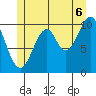 Tide chart for American Bay, Alaska on 2025/07/6
