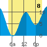 Tide chart for American Bay, Alaska on 2025/07/8
