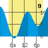 Tide chart for American Bay, Alaska on 2025/07/9